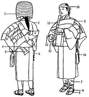 Diagram of Komuso vestments