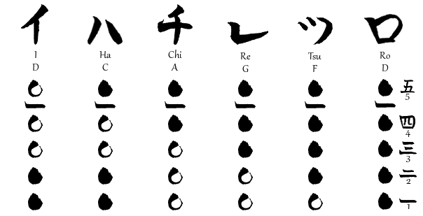 shakuhachi-basic-note-chart-finger-chart-fingering-chart-jon-kypros