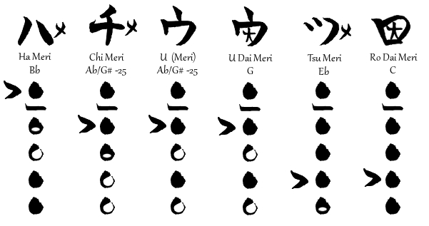 shakuhachi-meri-note-chart-finger-chart-fingering-chart-jon-kypros